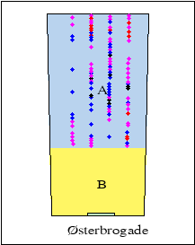 2D plot