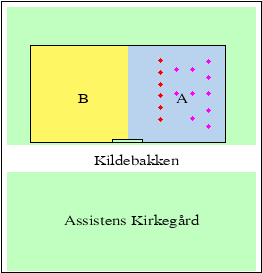 2D plot