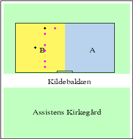 2D plot