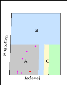 2D plot