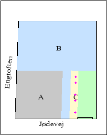 2D plot