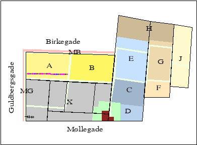2D plot