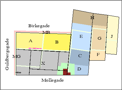 2D plot