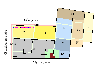 2D plot
