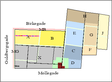 2D plot