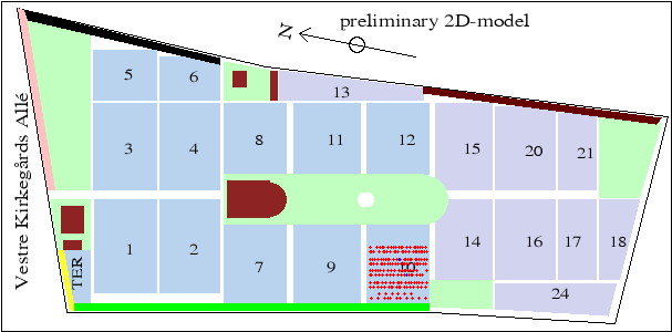 2D plot
