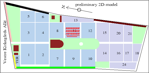 2D plot