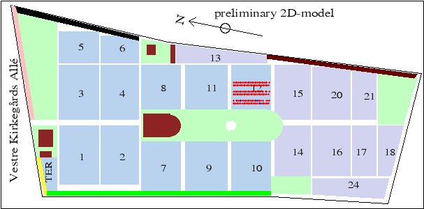 2D plot