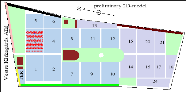 2D plot