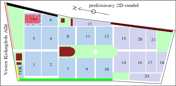 2D plot