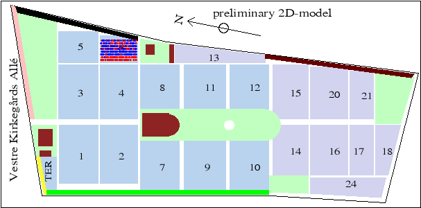 2D plot