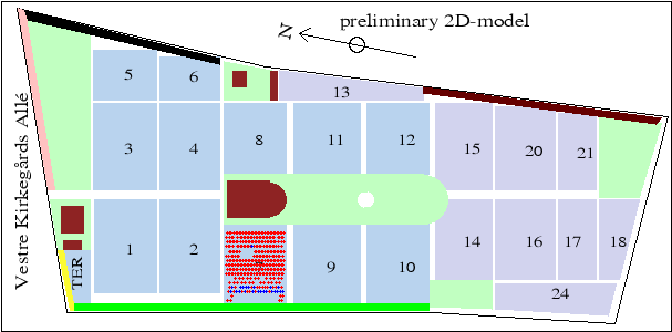 2D plot
