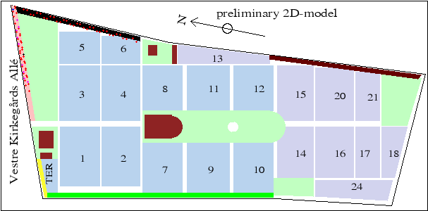 2D plot