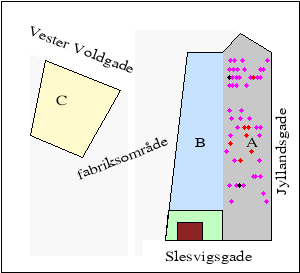 2D plot