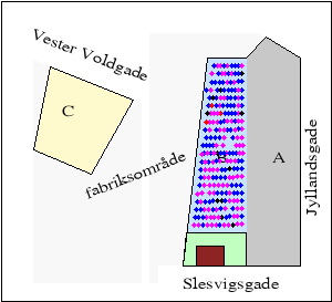 2D plot