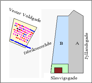 2D plot