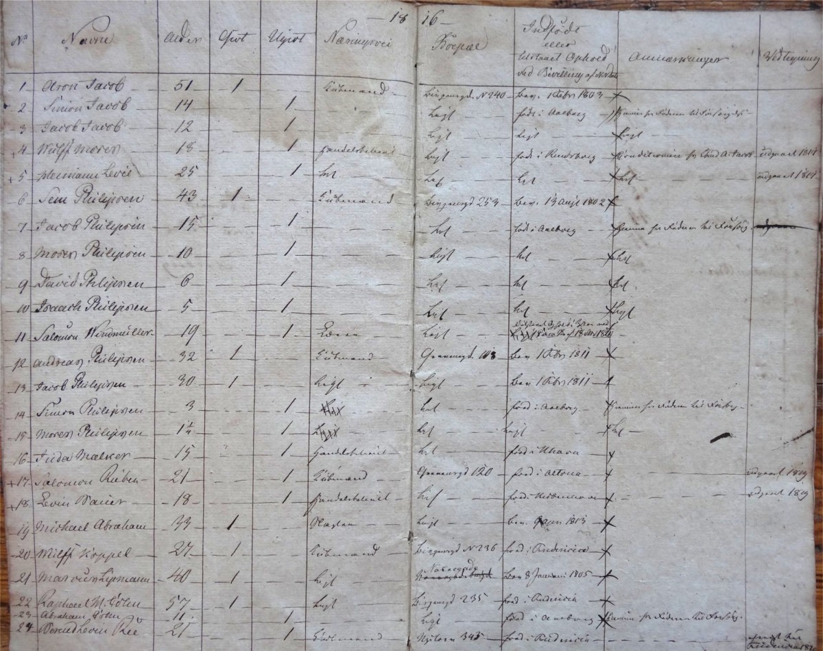 Aalborg_1816 p. 2