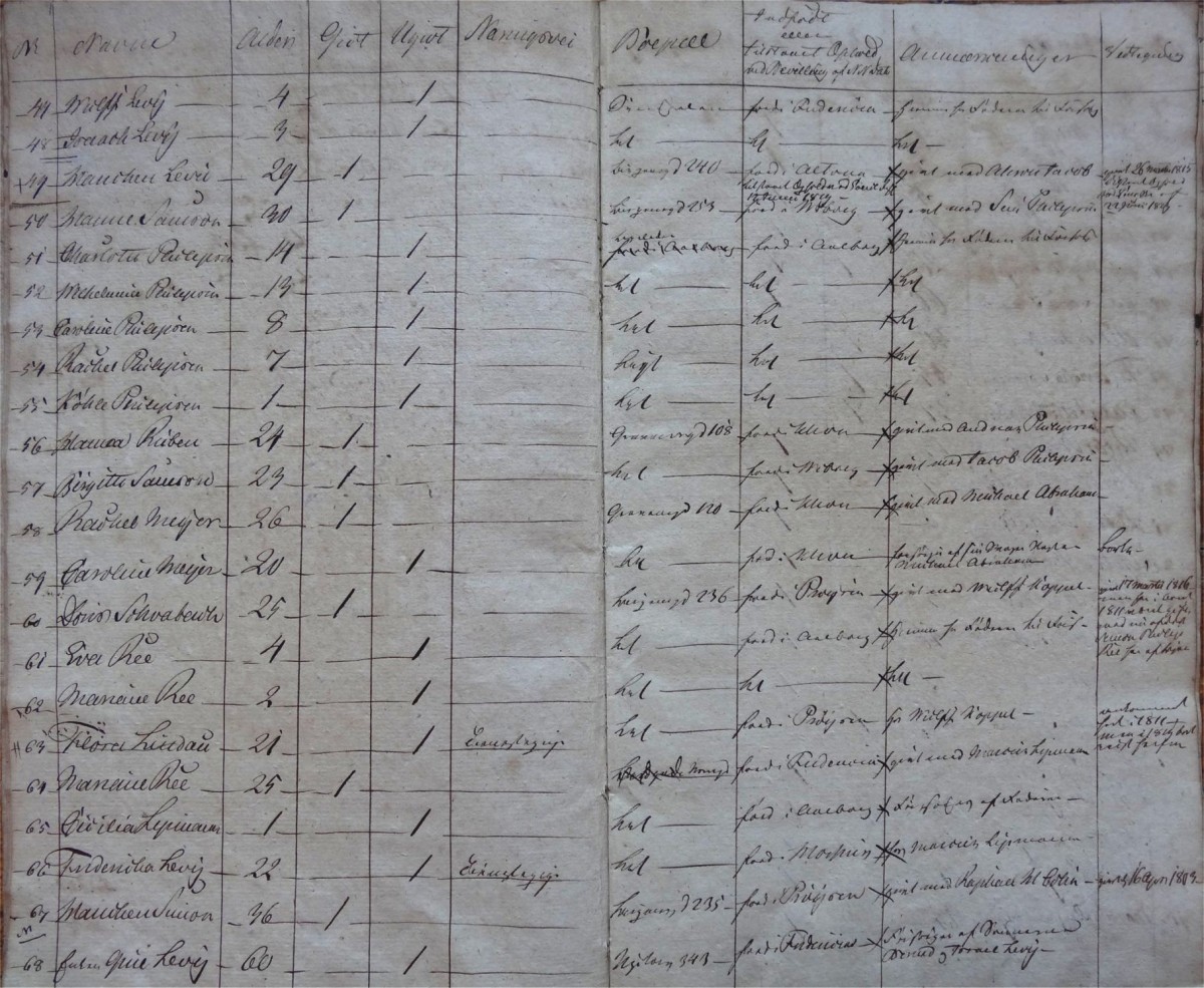 Aalborg_1816 p. 4