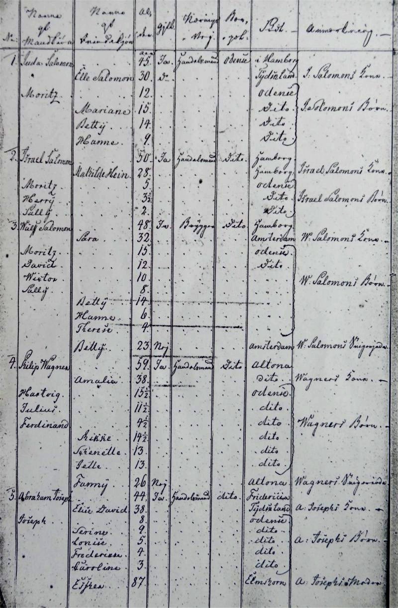 Odense_1817 p. 2
