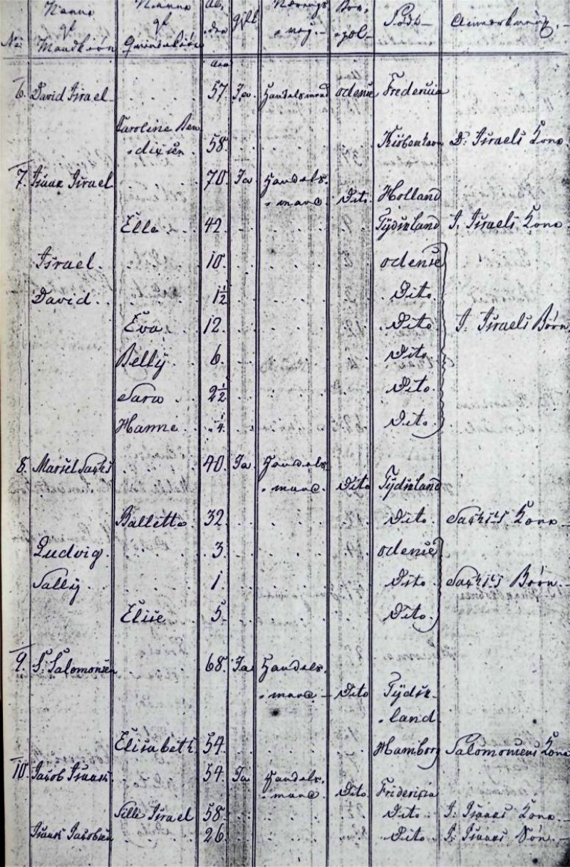 Odense_1817 p. 3