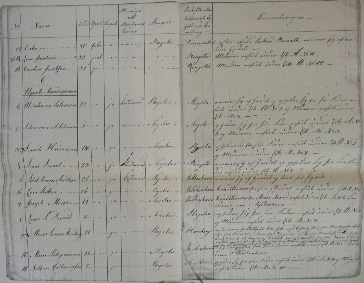 Slagelse_1814 p. 4